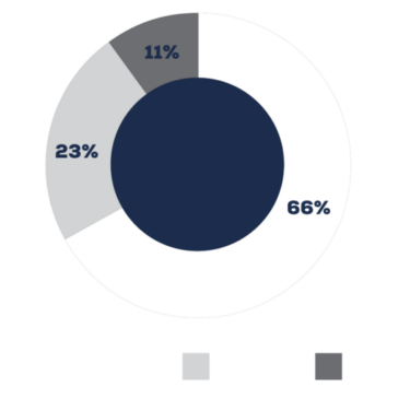 Q2 2026 Geographic Concentration